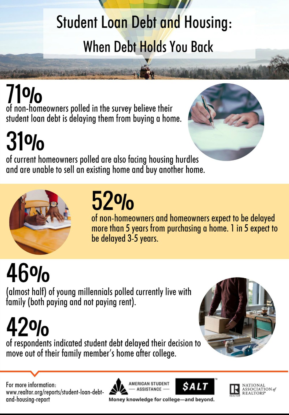 2016-student-loan-debt-and-housing-infographic-06-13-2016-full.jpg