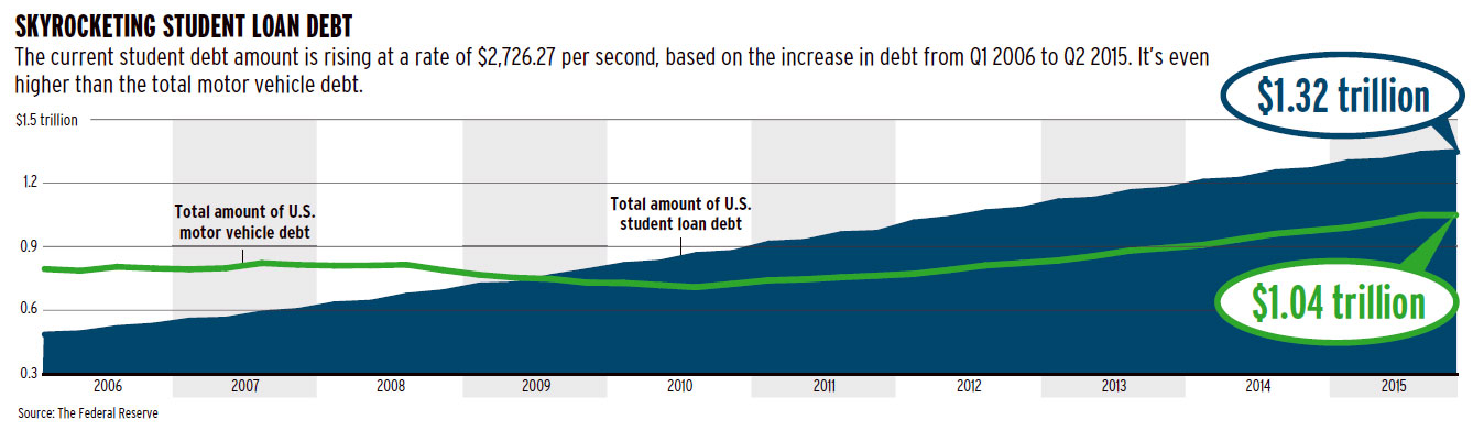 20160328-debt-chart01.jpg