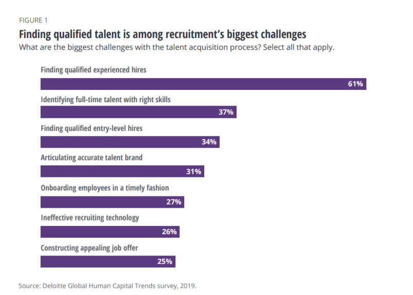 Deloitte Finding Talent