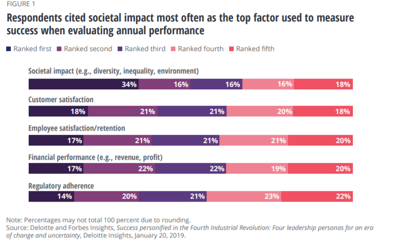 Deloitte Societal Impact-1