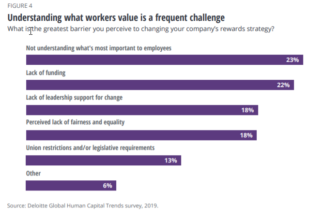 Deloitte Understanding What Workers Value