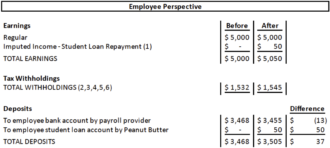 Employee Tax Perspective