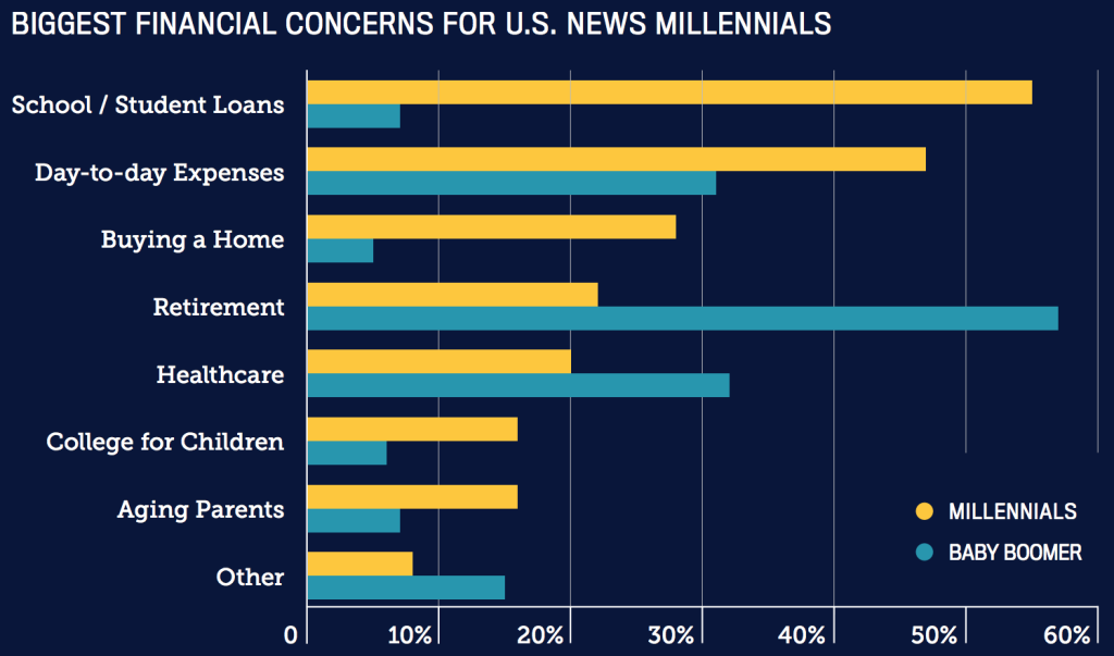 Millennial.Financial.Concerns1-1024x603.png