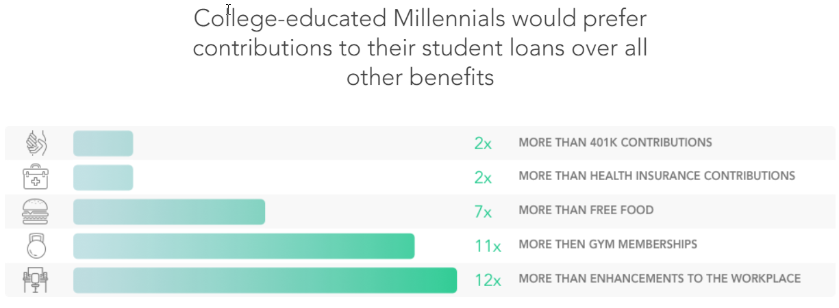 Millennial Benefits Prefernce What Benefits Are Valued